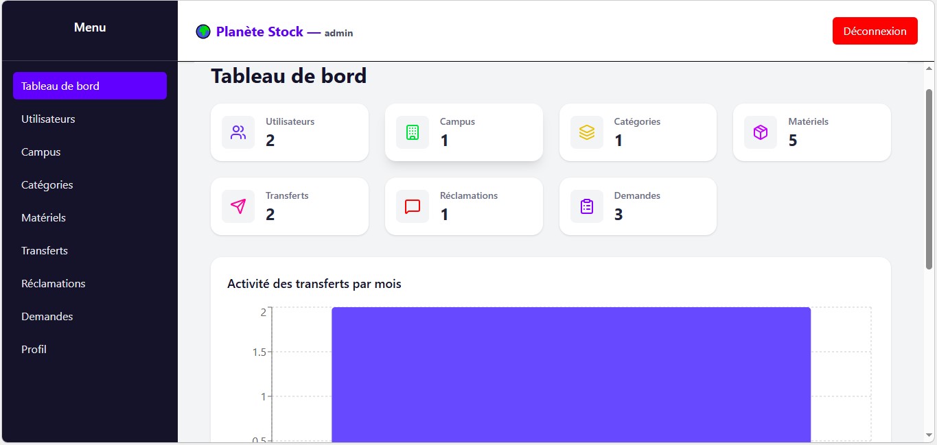 Capture d'écran Portfolio Futuriste